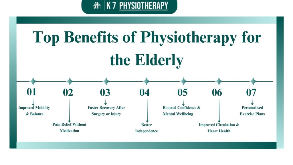 Top benefits of Physiotherapy in elderly